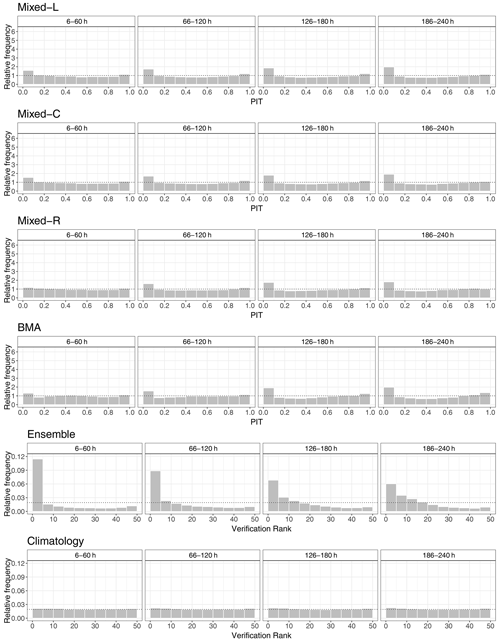 https://ascmo.copernicus.org/articles/10/105/2024/ascmo-10-105-2024-f06