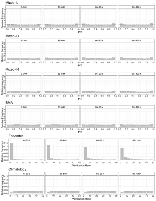 https://ascmo.copernicus.org/articles/10/105/2024/ascmo-10-105-2024-f12