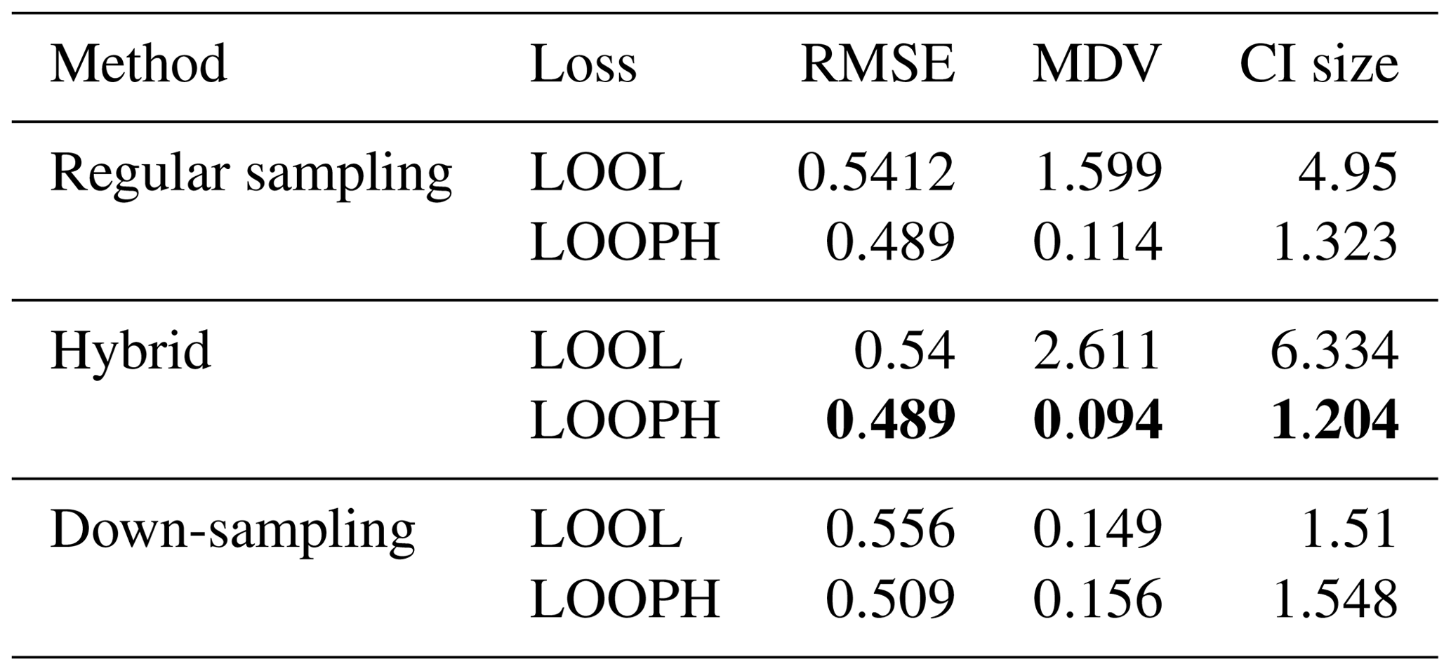 ASCMO - A robust approach to Gaussian process implementation