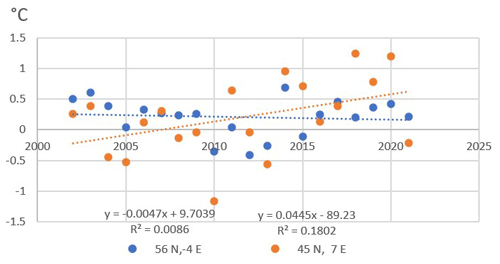 https://ascmo.copernicus.org/articles/10/173/2024/ascmo-10-173-2024-f03