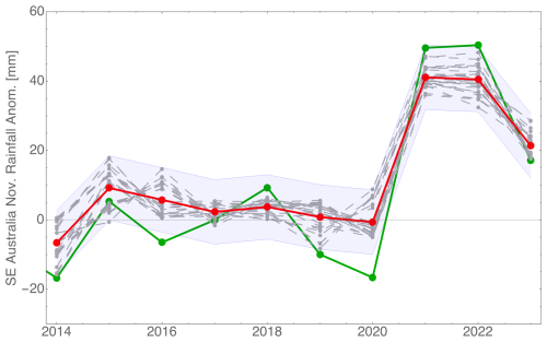 https://ascmo.copernicus.org/articles/11/123/2025/ascmo-11-123-2025-f08