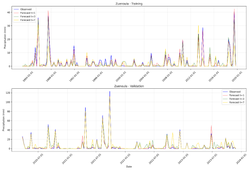https://ascmo.copernicus.org/articles/12/173/2026/ascmo-12-173-2026-f12