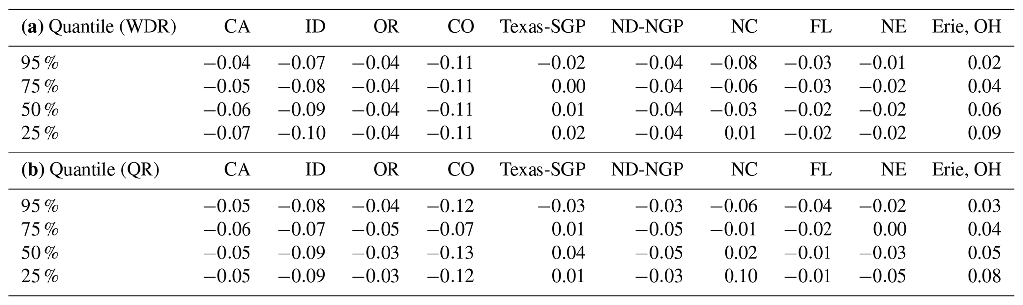 ASCMO - A conditional approach for joint estimation of wind speed and ...