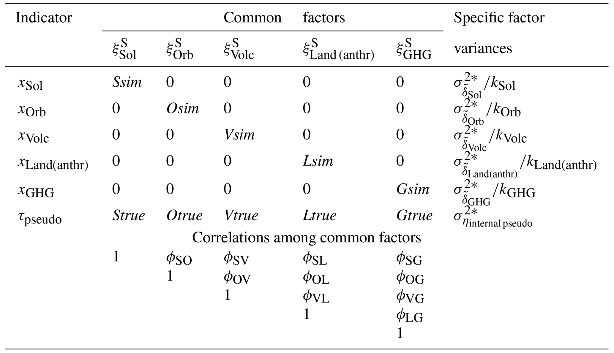 ASCMO - Evaluation of simulated responses to climate forcings: a ...